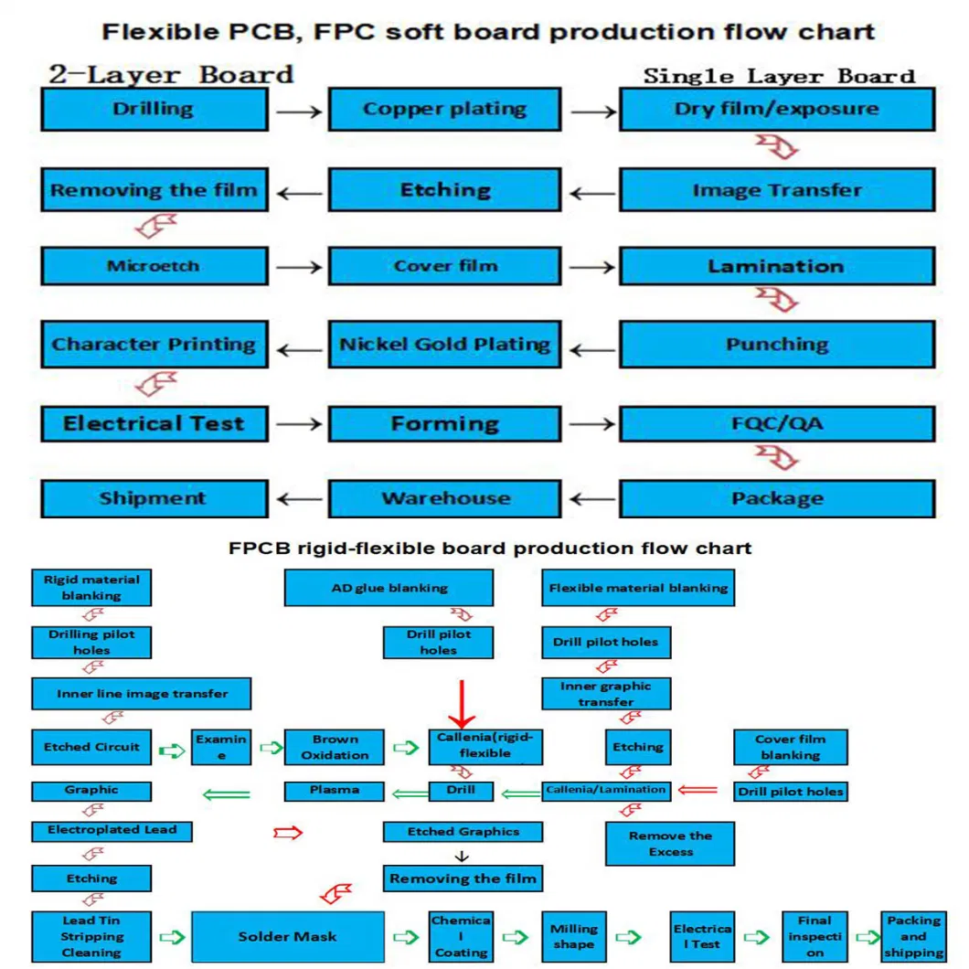 Lightweight and Thinner Rigid-Flex PCB FPCB Printed Circuit Board PCB